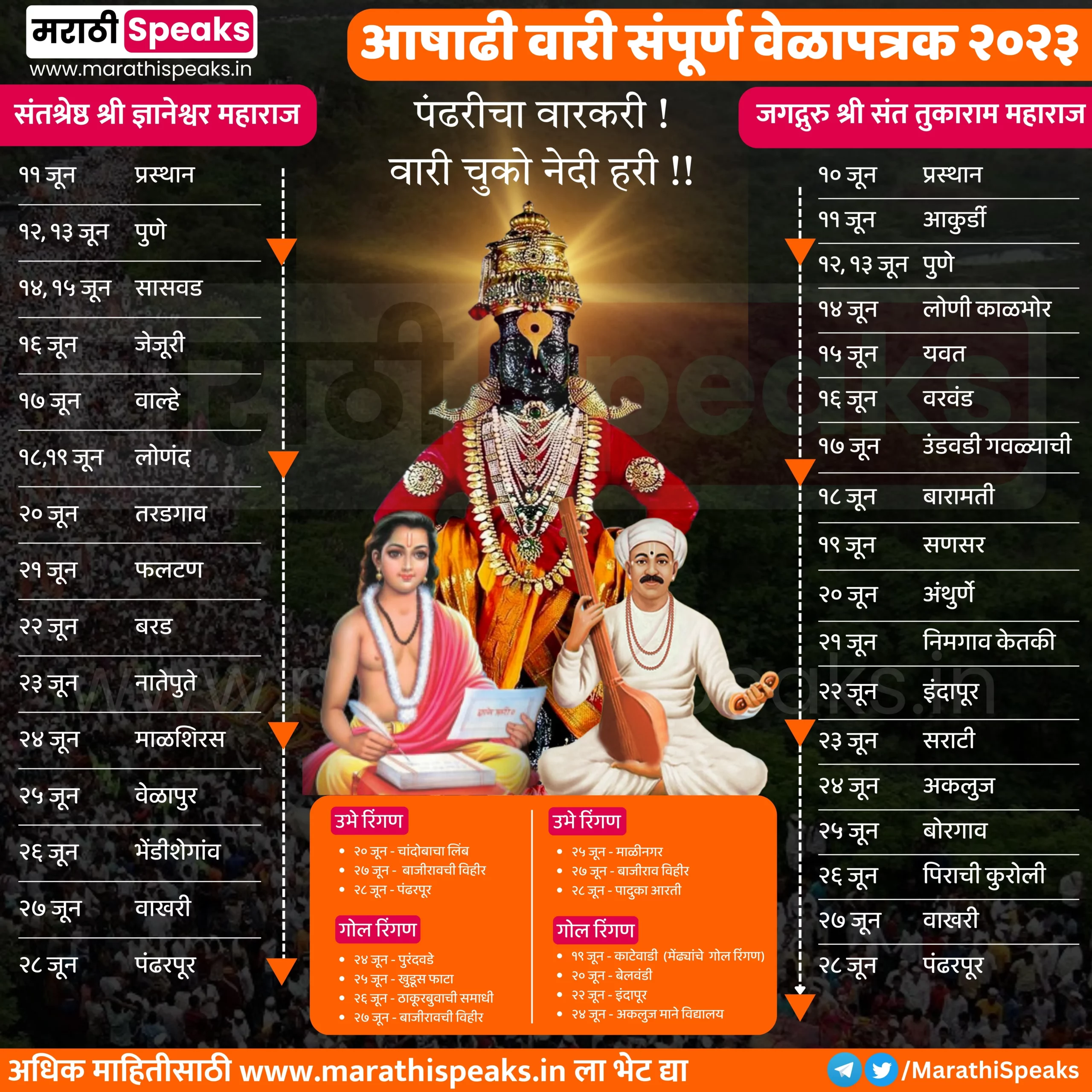 Ashadhi Wari 2023 Schedule 